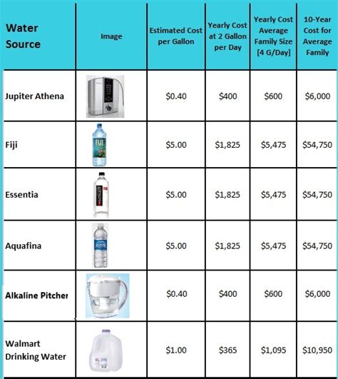 bottle water test results|best bottled water consumer reports.